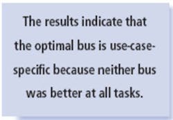 The Results The Results