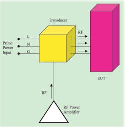 E09 Emc Fig 1 E09 Emc Fig 1
