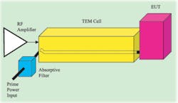 E09 Emc Fig 2 E09 Emc Fig 2