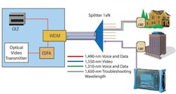 E09 Fiber Optic Fig 2 E09 Fiber Optic Fig 2