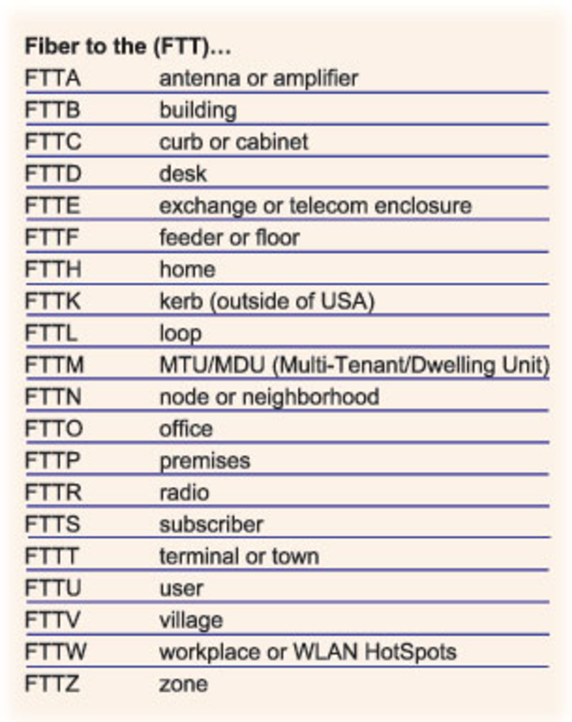 E09 Fiber Optic Table 1