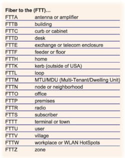 E09 Fiber Optic Table 1 E09 Fiber Optic Table 1