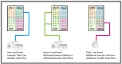 E09 Mem Test Fig 1 E09 Mem Test Fig 1