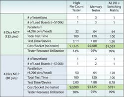 E09 Mem Test Table 1 E09 Mem Test Table 1