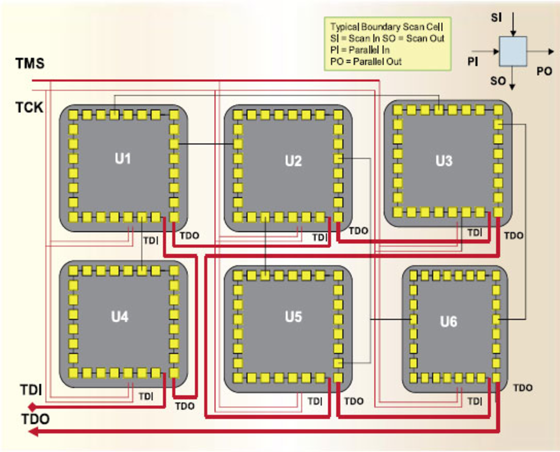 Fig1 Circuit Board