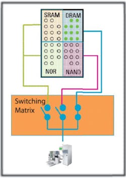 Fig2 Single Insertion Fig2 Single Insertion