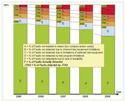 Fig2 Trends Fig2 Trends