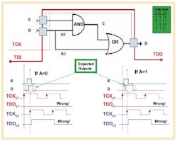 Fig3 Example Fig3 Example
