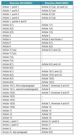 Emc Table1 Emc Table1