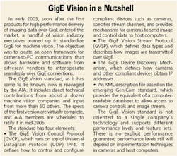 Gig E Vision Gig E Vision