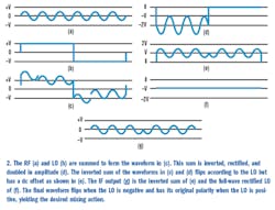 Www Electronicdesign Com Sites Electronicdesign com Files Make A Frequency fig2 Www Electronicdesign Com Sites Electronicdesign com Files Make A Frequency fig2
