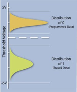 A Singlelevel A Singlelevel