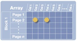 Fig1 Icate A Fig1 Icate A