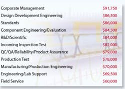 Fig2 Salary Fig2 Salary