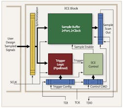 Fig3 Logic Fig3 Logic