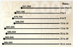 Fig4 Salary Fig4 Salary
