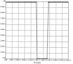 Soft Fig1 B Soft Fig1 B