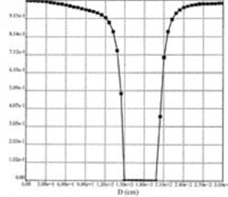 Soft Fig2 C Copy Soft Fig2 C Copy