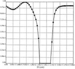 Soft Fig2 E Copy Soft Fig2 E Copy