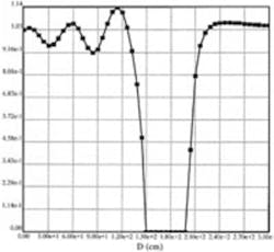 Soft Fig2 G Copy Soft Fig2 G Copy