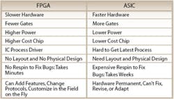 Table1 Logic Table1 Logic