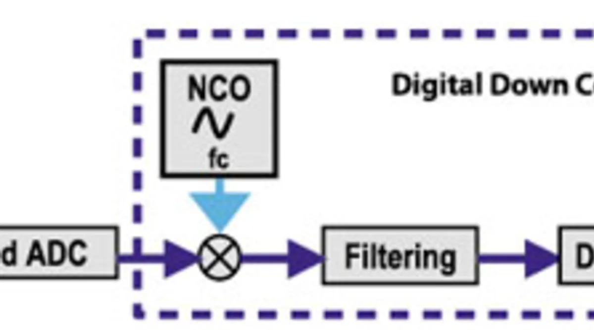 Data Conversion Line The Ups and Downs of Digital Data Conversion | Electronic Design