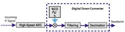 Data Fig1 Data Fig1