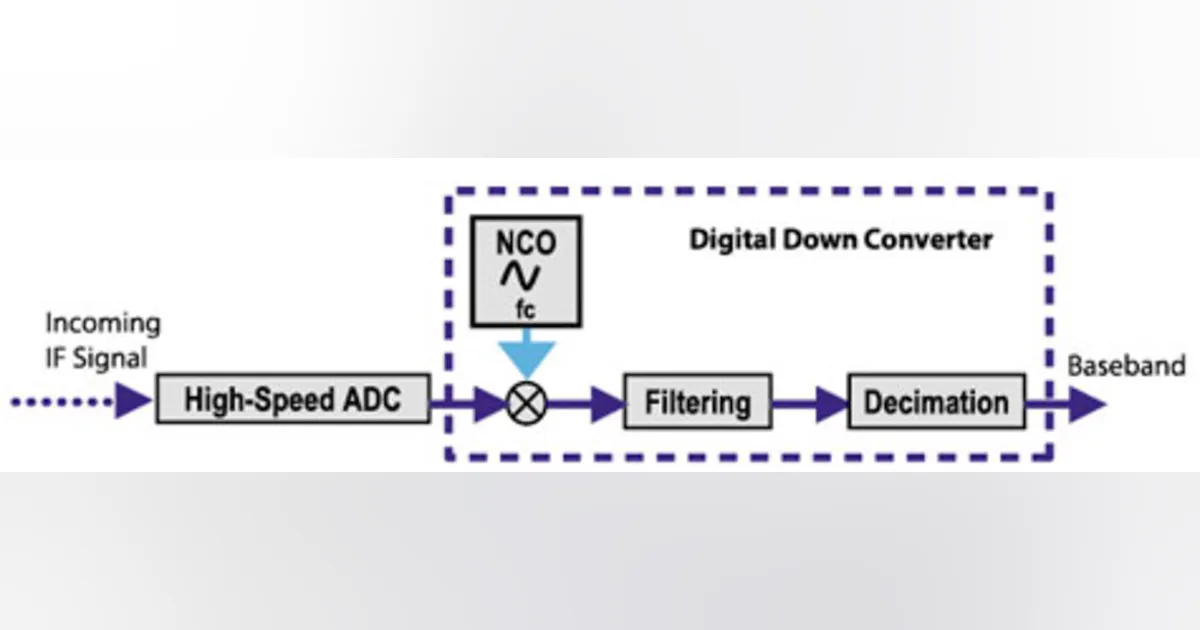 Data Conversion Design The Ups and Downs of Digital Data Conversion | Electronic Design