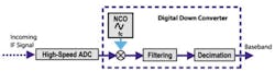 Data Fig1 Data Fig1