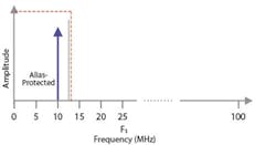 Data Fig2 Data Fig2