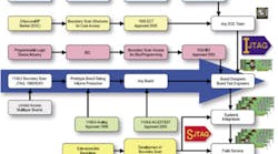 Design Smallfig1 Design Smallfig1