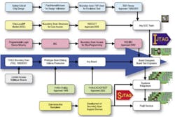 Design Smallfig1 Design Smallfig1