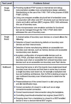 Design Table1 Design Table1