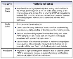 Design Table2 Design Table2