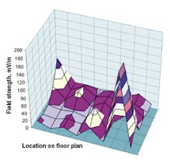 Emc Fig4a Emc Fig4a