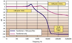 Power Fig2 Power Fig2