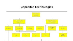 Powerelectronics 1321 Mayeditorial Powerelectronics 1321 Mayeditorial