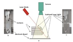 Visfig3a C Visfig3a C