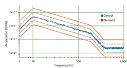 Ee0606 Art Vibration Fig 2a Ee0606 Art Vibration Fig 2a