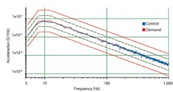 Ee0606 Art Vibration Fig 2b Ee0606 Art Vibration Fig 2b