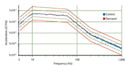 Ee0606 Art Vibration Fig 2c Ee0606 Art Vibration Fig 2c