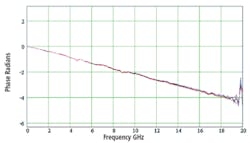 Dsp App 3b Dsp App 3b