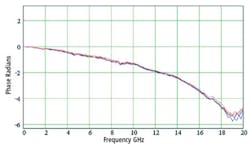Dsp Apps Fig3a Dsp Apps Fig3a