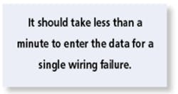 It Should Take It Should Take