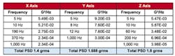 Vibration Test Table1 Vibration Test Table1