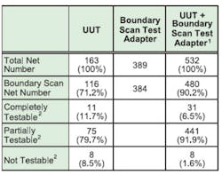 Design Table1 Design Table1