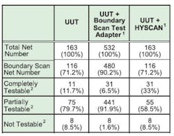 Design Table2 Design Table2