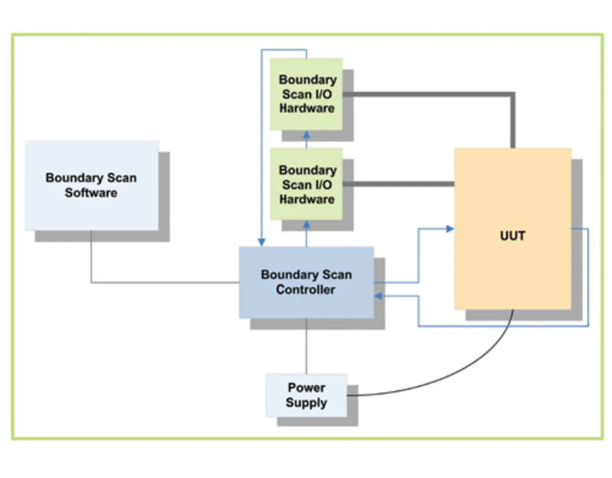 Integrating Boundary Scan With Various ATE | Electronic Design