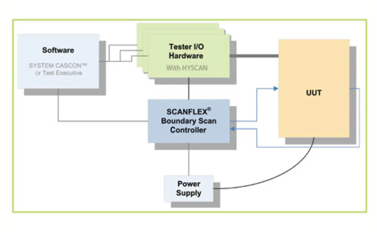 Boundary Scanning Indesign Elinux Boundary Scan | Boundary Scan Ieee – TCZTPR