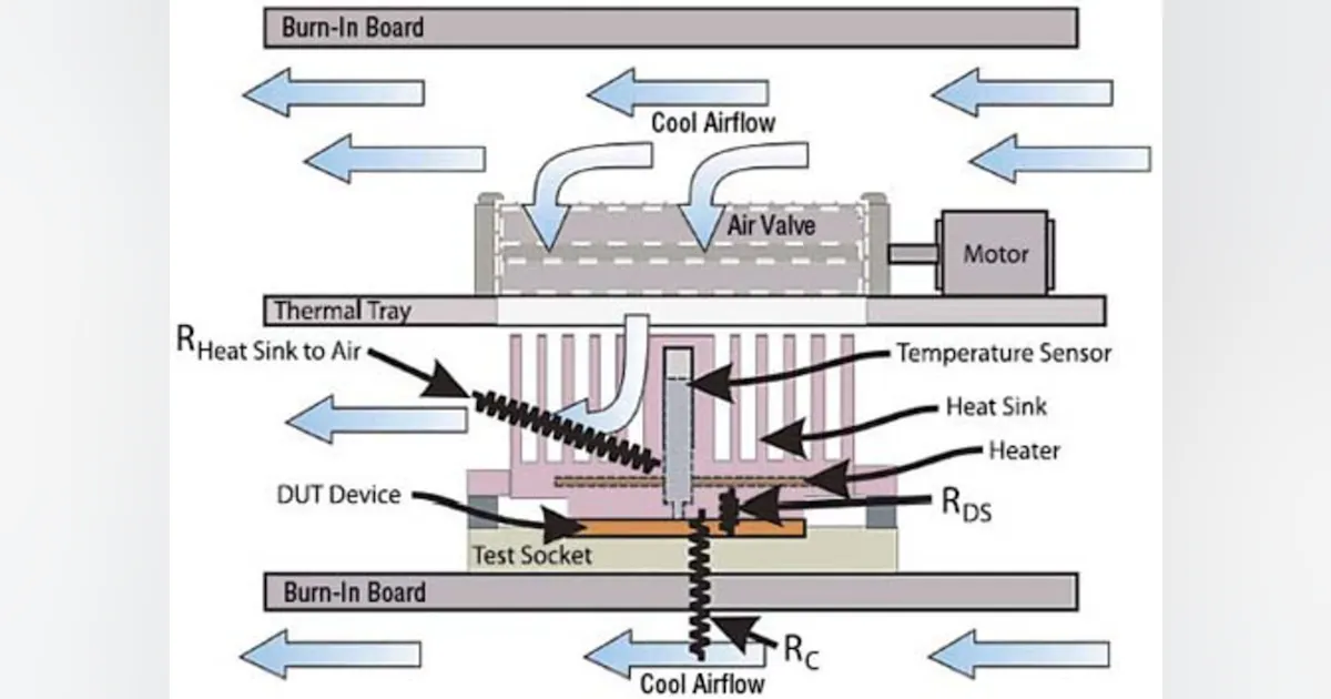 Burn In Process Burn-In for High-Power Devices | Electronic Design